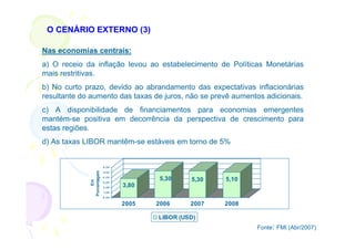 O CENÁRIO EXTERNO (3)

Nas economias centrais:
a) O receio da inflação levou ao estabelecimento de Políticas Monetárias
mais restritivas.
b) No curto prazo, devido ao abrandamento das expectativas inflacionárias
resultante do aumento das taxas de juros, não se prevê aumentos adicionais.
c) A disponibilidade de financiamentos para economias emergentes
mantém-se positiva em decorrência da perspectiva de crescimento para
estas regiões.
d) As taxas LIBOR mantêm-se estáveis em torno de 5%


                           6 ,0 0
             Porcentagem




                           5, 0 0
                           4 ,0 0
                                            5,30    5,30   5,10
                  Em




                           3 ,0 0

                           2 ,0 0
                                    3,80
                           1, 0 0
                           0 ,0 0

                                    2005   2006     2007   2008

                                           LIBOR (USD)
                                                                  Fonte: FMI (Abr/2007)
 