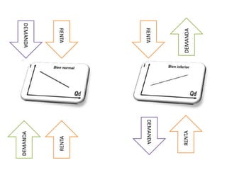 DEMANDA      RENTA
 RENTA     DEMANDA
               RENTA
 RENTA
DEMANDA       DEMANDA
 