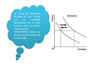 La curva de demanda
muestra lo que ocurre
con     la     cantidad
demandada de un bien
cuando varía su precio,
manteniendo
CONSTANTES todas las
demás determinantes de
la demanda
 