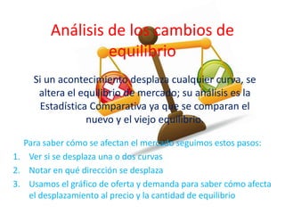 Análisis de los cambios de
                  equilibrio
     Si un acontecimiento desplaza cualquier curva, se
      altera el equilibrio de mercado; su análisis es la
      Estadística Comparativa ya que se comparan el
                 nuevo y el viejo equilibrio.

  Para saber cómo se afectan el mercado seguimos estos pasos:
1. Ver si se desplaza una o dos curvas
2. Notar en qué dirección se desplaza
3. Usamos el gráfico de oferta y demanda para saber cómo afecta
   el desplazamiento al precio y la cantidad de equilibrio
 