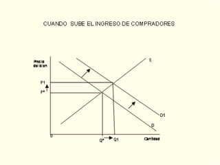 Economiaa oferta y demanda