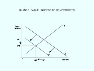 Economiaa oferta y demanda