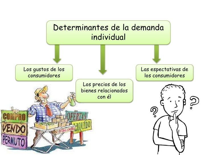 Economiaa oferta y demanda
