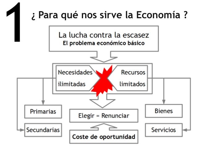 Resultado de imagen para para que sirve la economia