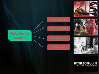 Venda à distância


             Venda automática

Métodos de
 vendas       Venda directa


               Cibervenda
 
