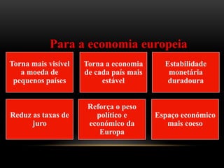 Para a economia europeia
Torna mais visível   Torna a economia      Estabilidade
   a moeda de        de cada país mais      monetária
 pequenos países          estável           duradoura


                      Reforça o peso
Reduz as taxas de       político e       Espaço económico
      juro            económico da          mais coeso
                         Europa
 