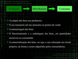 Produção                Distribuição               Consumo



A compra dos bens aos produtores
O seu transporte até aos armazéns ou pontos de venda
A armazenagem dos bens
O fraccionamento e a embalagem dos bens, em quantidades
  acessíveis ao consumidor
A comercialização dos bens, ou seja, a sua colocação nos locais
  próprios, de forma a serem adquiridos pelos consumidores.
 