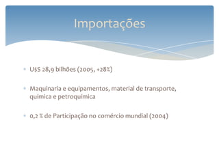 Importações


U$S 28,9 bilhões (2005, +28%)

Maquinaria e equipamentos, material de transporte,
química e petroquímica

0,2 % de Participação no comércio mundial (2004)
 