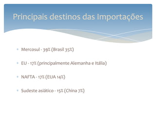 Principais destinos das Importações


  Mercosul - 39% (Brasil 35%)

  EU - 17% (principalmente Alemanha e Itália)

  NAFTA - 17% (EUA 14%)

  Sudeste asiático - 15% (China 7%)
 