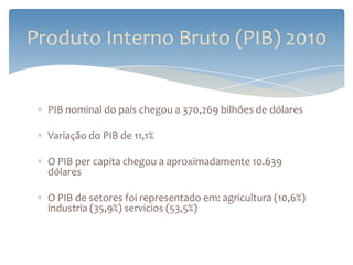 Produto Interno Bruto (PIB) 2010


  PIB nominal do país chegou a 370,269 bilhões de dólares

  Variação do PIB de 11,1%

  O PIB per capita chegou a aproximadamente 10.639
  dólares

  O PIB de setores foi representado em: agricultura (10,6%)
  industria (35,9%) servicios (53,5%)
 
