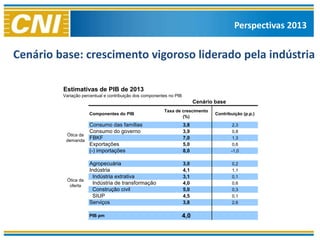 Perspectivas 2013


Cenário base: crescimento vigoroso liderado pela indústria

         Estimativas de PIB de 2013
         Variação percentual e contribuição dos componentes no PIB
                                                                           Cenário base
                                                         Taxa de crescimento
                     Componentes do PIB                                            Contribuição (p.p.)
                                                                 (%)
                   Consumo das famílias                              3,8                   2,3
                   Consumo do governo                                3,9                   0,8
          Ótica da
          demanda
                   FBKF                                              7,0                   1,3
                   Exportações                                       5,0                   0,6
                   (-) importações                                   8,0                  -1,0

                     Agropecuária                                    3,0                   0,2
                     Indústria                                       4,1                   1,1
                       Indústria extrativa                           3,1                   0,1
          Ótica da
           oferta
                       Indústria de transformação                    4,0                   0,6
                       Construção civil                              5,0                   0,3
                       SIUP                                          4,5                   0,1
                     Serviços                                        3,8                   2,6

                     PIB pm                                          4,0
 