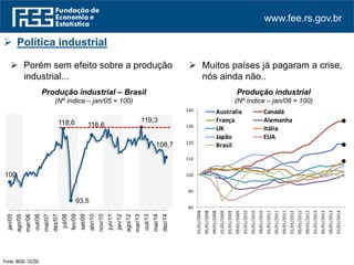 www.fee.rs.gov.br
100
118,6
93,5
116,6
119,3
108,7
jan/05
ago/05
mar/06
out/06
mai/07
dez/07
jul/08
fev/09
set/09
abr/10
nov/10
jun/11
jan/12
ago/12
mar/13
out/13
mai/14
dez/14
Fonte: IBGE. OCDE.
 Política industrial
Produção industrial
(Nº índice – jan/08 = 100)
 Porém sem efeito sobre a produção
industrial...
Produção industrial – Brasil
(Nº índice – jan/05 = 100)
 Muitos países já pagaram a crise,
nós ainda não..
80
90
100
110
120
130
140
01/01/2008
05/01/2008
09/01/2008
01/01/2009
05/01/2009
09/01/2009
01/01/2010
05/01/2010
09/01/2010
01/01/2011
05/01/2011
09/01/2011
01/01/2012
05/01/2012
09/01/2012
01/01/2013
05/01/2013
09/01/2013
01/01/2014
Australia Canadá
França Alemanha
UK Itália
Japão EUA
Brasil
 