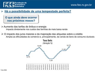 www.fee.rs.gov.br
Fonte: IBGE.
 Há a possibilidade de uma tempestade perfeita?
O que ainda deve ocorrer
nos próximos meses?
 Aumento das tarifas de ônibus e energia
Impacto diretamente nos custos das famílias de mais baixa renda
 O impacto dos juros maiores e da majoração das alíquotas sobre o crédito
Amplia as dificuldades do comércio e, principalmente, da venda de bens de consumo duráveis
8,75
12,50
7,25
11,00
12,75
26/01/2010
26/04/2010
26/07/2010
26/10/2010
26/01/2011
26/04/2011
26/07/2011
26/10/2011
26/01/2012
26/04/2012
26/07/2012
26/10/2012
26/01/2013
26/04/2013
26/07/2013
26/10/2013
26/01/2014
26/04/2014
26/07/2014
26/10/2014
26/01/2015
Taxa Selic
(Variação %)
 