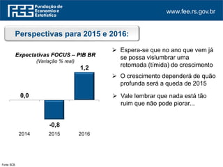 www.fee.rs.gov.br
Perspectivas para 2015 e 2016:
Expectativas FOCUS – PIB BR
(Variação % real)
Fonte: BCB.
0,0
-0,8
1,2
2014 2015 2016
 Espera-se que no ano que vem já
se possa vislumbrar uma
retomada (tímida) do crescimento
 O crescimento dependerá de quão
profunda será a queda de 2015
 Vale lembrar que nada está tão
ruim que não pode piorar...
 