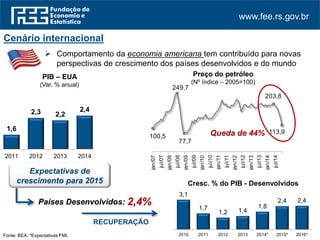 www.fee.rs.gov.br
3,1
1,7
1,2 1,4
1,8
2,4 2,4
2010 2011 2012 2013 2014* 2015* 2016*
Cenário internacional
 Comportamento da economia americana tem contribuído para novas
perspectivas de crescimento dos países desenvolvidos e do mundo
1,6
2,3 2,2
2,4
3,6
2011 2012 2013 2014 2015*
PIB – EUA
(Var. % anual)
Fonte: BEA. FMI. *Expectativas.
100,5
249,7
77,7
203,8
113,9
jan/07
jul/07
jan/08
jul/08
jan/09
jul/09
jan/10
jul/10
jan/11
jul/11
jan/12
jul/12
jan/13
jul/13
jan/14
jul/14
Preço do petróleo
(Nº índice – 2005=100)
Queda de 44%
Expectativas de
crescimento para 2015
Países Desenvolvidos: 2,4%
Cresc. % do PIB - Desenvolvidos
RECUPERAÇÃO
 
