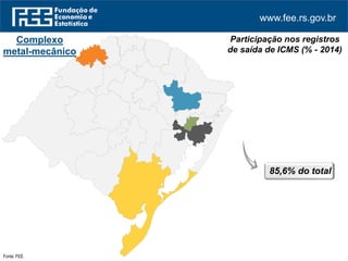 www.fee.rs.gov.br
Fonte: FEE.
4,3
8,9
12,5
28,9
31,0
Fronteira
Noroeste
Sul
Vale do Rio dos
Sinos
Metropolitano
Delta do Jacuí
Serra
Complexo
metal-mecânico
85,6% do total
Participação nos registros
de saída de ICMS (% - 2014)
 