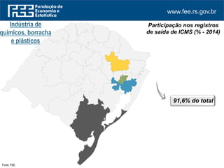 www.fee.rs.gov.br
12,2
14,3
15,6
49,5
Serra
Vale do Rio
dos Sinos
Sul
Metropolitano
Delta do Jacuí
Fonte: FEE.
Químicos, borracha e
plásticos
91,6% do total
Participação nos registros
de saída de ICMS (% - 2014)
 