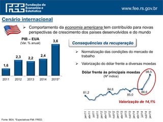 www.fee.rs.gov.br
81,2
84,6
85,0
86,6
98,5
jan/11
abr/11
jul/11
out/11
jan/12
abr/12
jul/12
out/12
jan/13
abr/13
jul/13
out/13
jan/14
abr/14
jul/14
out/14
jan/15
Dólar frente às principais moedas
(Nº índice)
Cenário internacional
 Comportamento da economia americana tem contribuído para novas
perspectivas de crescimento dos países desenvolvidos e do mundo
1,6
2,3 2,2
2,4
3,6
2011 2012 2013 2014 2015*
PIB – EUA
(Var. % anual)
 Normalização das condições do mercado de
trabalho
 Valorização do dólar frente a diversas moedas
Consequências da recuperação
Valorização de 14,1%
Fonte: BEA. FMI. *Expectativas. FRED.
 