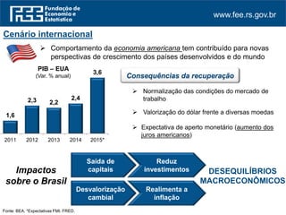 www.fee.rs.gov.br
Cenário internacional
 Comportamento da economia americana tem contribuído para novas
perspectivas de crescimento dos países desenvolvidos e do mundo
1,6
2,3 2,2
2,4
3,6
2011 2012 2013 2014 2015*
PIB – EUA
(Var. % anual)
 Normalização das condições do mercado de
trabalho
 Valorização do dólar frente a diversas moedas
Consequências da recuperação
 Expectativa de aperto monetário (aumento dos
juros americanos)
Desvalorização
cambial
Realimenta a
inflação
DESEQUILÍBRIOS
MACROECONÔMICOS
Saída de
capitais
Reduz
investimentosImpactos
sobre o Brasil
Fonte: BEA. FMI. *Expectativas.
 