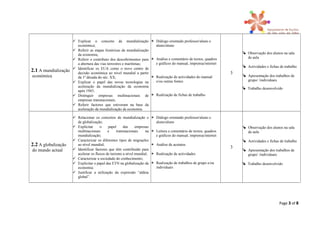2.1 A mundialização
económica
 Explicar o conceito de mundialização
económica;
 Referir as etapas históricas da mundialização
da economia;
 Referir o contributo dos descobrimentos para
a abertura das vias terrestres e marítimas;
 Identificar os EUA como o novo centro de
decisão económica ao nível mundial a partir
da 1ª década do séc. XX;
 Explicar o papel das novas tecnologias na
aceleração da mundialização da economia
após 1945;
 Distinguir empresas multinacionais de
empresas transnacionais;
 Referir factores que estiveram na base da
aceleração da mundialização da economia.
 Diálogo orientado professor/aluno e
aluno/aluno
 Análise e comentário de textos, quadros
e gráficos do manual, imprensa/internet
 Realização de actividades do manual
e/ou outras fontes
 Realização de fichas de trabalho
3
 Observação dos alunos na sala
de aula
 Actividades e fichas de trabalho
 Apresentação dos trabalhos de
grupo/ /individuais
 Trabalho desenvolvido
2.2 A globalização
do mundo actual
 Relacionar os conceitos de mundialização e
de globalização;
 Explicitar o papel das empresas
multinacionais e transnacionais na
mundialização;
 Caracterizar os diferentes tipos de migrações
ao nível mundial;
 Identificar factores que têm contribuído para
acelerar os fluxos de turismo a nível mundial;
 Caracterizar a sociedade do conhecimento;
 Explicitar o papel das ETN na globalização da
economia;
 Justificar a utilização da expressão “aldeia
global”.
 Diálogo orientado professor/aluno e
aluno/aluno
 Leitura e comentário de textos, quadros
e gráficos do manual, imprensa/internet
 Análise de acetatos
 Realização de actividades
 Realização de trabalhos de grupo e/ou
individuais
3
 Observação dos alunos na sala
de aula
 Actividades e fichas de trabalho
 Apresentação dos trabalhos de
grupo/ /individuais
 Trabalho desenvolvido
Page 3 of 8
 