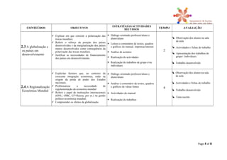 CONTEÚDOS OBJECTIVOS
ESTRATÉGIAS/ACTIVIDADES
RECURSOS
TEMPO AVALIAÇÃO
2.3 A globalização e
os países em
desenvolvimento
 Explicar em que consiste a polarização das
trocas mundiais;
 Referir o reforço da posição dos países
desenvolvidos e da marginalização dos países
menos desenvolvidos como consequência da
polarização das trocas mundiais;
 Justificar as necessidades de financiamento
dos países em desenvolvimento.
 Diálogo orientado professor/aluno e
aluno/aluno
 Leitura e comentário de textos, quadros
e gráficos do manual, imprensa/internet
 Análise de acetatos
 Realização de actividades
 Realização de trabalhos de grupo e/ou
individuais
2
 Observação dos alunos na sala
de aula
 Actividades e fichas de trabalho
 Apresentação dos trabalhos de
grupo/ /individuais
 Trabalho desenvolvido
2.4 A Regionalização
Económica Mundial
 Explicitar factores que, no contexto da
crescente integração económica, estão na
origem da perda de poder dos Estados
nacionais;
 Problematizar a necessidade de
regulamentação da economia mundial
 Referir o papel de instituições internacionais
(ONU, OMC, G7+Rússia, por ex.) na gestão
político-económica mundial;
 Compreender os efeitos da globalização.
 Diálogo orientado professor/aluno e
aluno/aluno
 Análise e comentário de textos, quadros
e gráficos de várias fontes
 Actividades do manual
 Realização de trabalhos
4
 Observação dos alunos na sala
de aula
 Actividades e fichas de trabalho
 Trabalho desenvolvido
 Teste escrito
Page 4 of 8
 