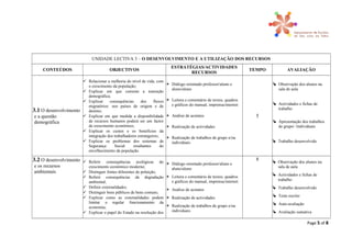 UNIDADE LECTIVA 3 – O DESENVOLVIMENTO E A UTILIZAÇÃO DOS RECURSOS
CONTEÚDOS OBJECTIVOS
ESTRATÉGIAS/ACTIVIDADES
RECURSOS
TEMPO AVALIAÇÃO
3.1 O desenvolvimento
e a questão
demográfica
 Relacionar a melhoria do nível de vida, com
o crescimento da população;
 Explicar em que consiste a transição
demográfica;
 Explicar consequências dos fluxos
migratórios: nos países de origem e de
destino;
 Explicar em que medida a disponibilidade
de recursos humanos poderá ser um factor
de crescimento económico;
 Explicar os custos e os benefícios da
integração dos trabalhadores estrangeiros;
 Explicar os problemas dos sistemas de
Segurança Social resultantes do
envelhecimento da população.
 Diálogo orientado professor/aluno e
aluno/aluno
 Leitura e comentário de textos, quadros
e gráficos do manual, imprensa/internet
 Análise de acetatos
 Realização de actividades
 Realização de trabalhos de grupo e/ou
individuais
5
 Observação dos alunos na
sala de aula
 Actividades e fichas de
trabalho
 Apresentação dos trabalhos
de grupo/ /individuais
 Trabalho desenvolvido
3.2 O desenvolvimento
e os recursos
ambientais
 Referir consequências ecológicas do
crescimento económico moderno;
 Distinguir fontes diferentes de poluição;
 Referir consequências da degradação
ambiental;
 Definir externalidades;
 Distinguir bens públicos de bens comuns;
 Explicar como as externalidades podem
limitar o regular funcionamento da
economia;
 Explicar o papel do Estado na resolução dos
 Diálogo orientado professor/aluno e
aluno/aluno
 Leitura e comentário de textos, quadros
e gráficos do manual, imprensa/internet
 Análise de acetatos
 Realização de actividades
 Realização de trabalhos de grupo e/ou
individuais
8
 Observação dos alunos na
sala de aula
 Actividades e fichas de
trabalho
 Trabalho desenvolvido
 Teste escrito
 Auto-avaliação
 Avaliação sumativa
Page 5 of 8
 