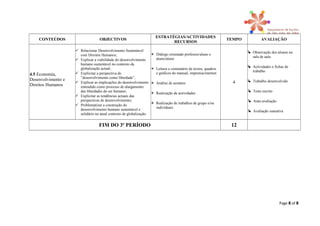 CONTEÚDOS OBJECTIVOS
ESTRATÉGIAS/ACTIVIDADES
RECURSOS
TEMPO AVALIAÇÃO
4.5 Economia,
Desenvolvimento e
Direitos Humanos
 Relacionar Desenvolvimento Sustentável
com Direitos Humanos;
 Explicar a viabilidade do desenvolvimento
humano sustentável no contexto da
globalização actual;
 Explicitar a perspectiva do
“desenvolvimento como liberdade”;
 Explicar as implicações do desenvolvimento
entendido como processo de alargamento
das liberdades do ser humano;
 Explicitar as tendências actuais das
perspectivas de desenvolvimento;
 Problematizar a construção do
desenvolvimento humano sustentável e
solidário no atual contexto de globalização.
 Diálogo orientado professor/aluno e
aluno/aluno
 Leitura e comentário de textos, quadros
e gráficos do manual, imprensa/internet
 Análise de acetatos
 Realização de actividades
 Realização de trabalhos de grupo e/ou
individuais
4
 Observação dos alunos na
sala de aula
 Actividades e fichas de
trabalho
 Trabalho desenvolvido
 Teste escrito
 Auto-avaliação
 Avaliação sumativa
FIM DO 3º PERÍODO 12
Page 8 of 8
 