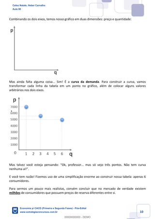 10
Combinando os dois eixos, temos nosso gráfico em duas dimensões: preço e quantidade:
Mas ainda falta alguma coisa... Sim! É a curva da demanda. Para construir a curva, vamos
transformar cada linha da tabela em um ponto no gráfico, além de colocar alguns valores
arbitrários nos dois eixos.
Mas talvez você esteja pensando: “Ok, professor... mas só vejo três pontos. Não tem curva
nenhuma aí!”.
E você tem razão! Fizemos uso de uma simplificação enorme ao construir nossa tabela: apenas 6
consumidores.
Para sermos um pouco mais realistas, convém concluir que no mercado de verdade existem
milhões de consumidores que possuem preços de reserva diferentes entre si.
Celso Natale, Heber Carvalho
Aula 00
Economia p/ CACD (Primeira e Segunda Fases) - Pós-Edital
www.estrategiaconcursos.com.br
0
00000000000 - DEMO
 