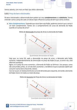 17
Vamos adiante, com mais um fator que afeta a demanda.
1.2.3. Preço de bens relacionados
Os bens relacionados a determinado bem podem ser seus complementares ou substitutos. Vamos
entender como o preço de cada um desses tipos influencia o preço do bem que vamos analisar.
a) Bens Complementares: Supondo que nosso bem seja feijão, podemos concluir que o arroz é
um bem complementar. Vamos ver o comportamento da curva da demanda de feijão
quando cai o preço do arroz?
Efeito da Diminuição do preço do Arroz na demanda do Feijão
Veja que, na curva D2, após a diminuição no preço do arroz, a demanda pelo feijão
aumenta, independentemente de diminuição no preço do feijão (o que, cá entre nós, está
difícil de acontecer).
Agora, se o preço do arroz aumentar, a demanda de feijão vai diminuir. Isso porque, como
são consumidos juntos, se um dos bens aumentar, a tendência é que as pessoas optem por
consumir outros bens (macarrão, talvez).
Isso vai causar um deslocamento da curva de demanda para esquerda, tornando a demanda
de feijão menor em todos os níveis de preço.
Efeito do Aumento do Preço do Arroz na demanda do Feijão
Celso Natale, Heber Carvalho
Aula 00
Economia p/ CACD (Primeira e Segunda Fases) - Pós-Edital
www.estrategiaconcursos.com.br
0
00000000000 - DEMO
==0==
 