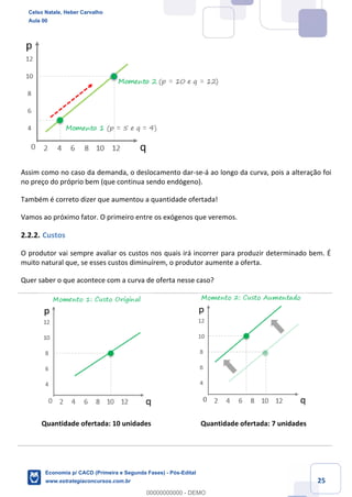 25
Assim como no caso da demanda, o deslocamento dar-se-á ao longo da curva, pois a alteração foi
no preço do próprio bem (que continua sendo endógeno).
Também é correto dizer que aumentou a quantidade ofertada!
Vamos ao próximo fator. O primeiro entre os exógenos que veremos.
2.2.2. Custos
O produtor vai sempre avaliar os custos nos quais irá incorrer para produzir determinado bem. É
muito natural que, se esses custos diminuírem, o produtor aumente a oferta.
Quer saber o que acontece com a curva de oferta nesse caso?
Quantidade ofertada: 10 unidades Quantidade ofertada: 7 unidades
Celso Natale, Heber Carvalho
Aula 00
Economia p/ CACD (Primeira e Segunda Fases) - Pós-Edital
www.estrategiaconcursos.com.br
0
00000000000 - DEMO
 