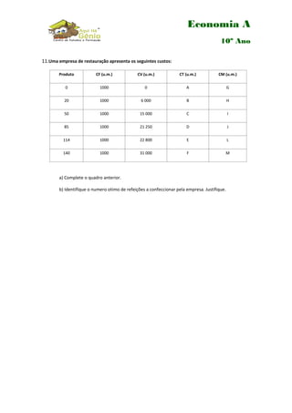Economia A
10º Ano
11.Uma empresa de restauração apresenta os seguintes custos:
Produto

CF (u.m.)

CV (u.m.)

CT (u.m.)

CM (u.m.)

0

1000

0

A

G

20

1000

6 000

B

H

50

1000

15 000

C

I

85

1000

21 250

D

J

114

1000

22 800

E

L

140

1000

31 000

F

M

a) Complete o quadro anterior.
b) Identifique o numero otimo de refeições a confeccionar pela empresa. Justifique.

 
