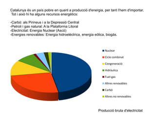 2.1 L'ENERGIA I LA
CONSTRUCCIÓ
Catalunya és un país pobre en quant a producció d'energia, per tant l’hem d'importar.
Tot i això hi ha alguns recursos energètics:
-Carbó: als Pirineus i a la Depressió Central
-Petroli i gas natural: A la Plataforma Litoral
-Electricitat: Energia Nuclear (Ascó)
-Energies renovables: Energia hidroelèctrica, energia eòlica, biogàs.
Nuclear
Cicle combinat
Congeneració
Hidràulica
Fuel-gas
Altres renovables
Carbó
Altres no renovables
Producció bruta d'electricitat
 