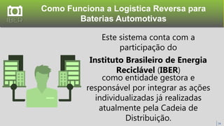 Como Funciona a Logistica Reversa para
Baterias Automotivas
24
Este sistema conta com a
participação do
Instituto Brasileiro de Energia
Reciclável (IBER)
como entidade gestora e
responsável por integrar as ações
individualizadas já realizadas
atualmente pela Cadeia de
Distribuição.
 