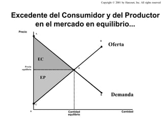 ECONOMIA_Clase9_presentacion_2009.pdf