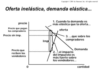 ECONOMIA_Clase9_presentacion_2009.pdf