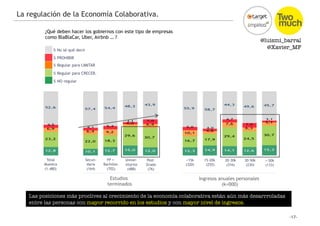 EconomiaColaborativa_OpinionPública_España