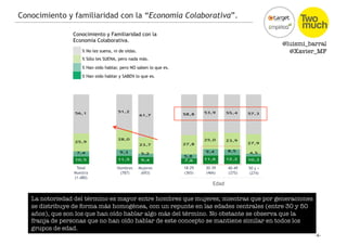 EconomiaColaborativa_OpinionPública_España