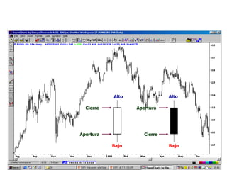Cierre Apertura Alto Bajo Bajo Alto Cierre Apertura 