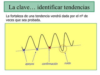 La clave… identificar tendencias La fortaleza de una tendencia vendrá dada por el nº de veces que sea probada. X X X apoyos confirmación ruido 