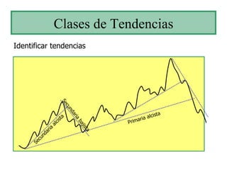 Clases de Tendencias Identificar tendencias Primaria alcista Secundaria alcista Secundaria bajista 