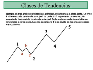 Clases de Tendencias Ejemplo de tres grados de tendencia: principal, secundaria y a plazo corto . La onda 1 - 5 muestra la tendencia principal. La onda 1 - 2 representa una corrección secundaria dentro de la tendencia principal. Cada onda secundaria se divide en tendencias a corto plazo. La onda secundaria 1-2 se divide en las ondas menores  A-B-C a corto. 1 2 3 4 5 a b c 