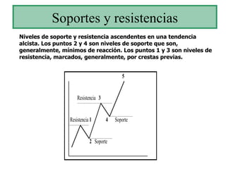 Soportes y resistencias Niveles de soporte y resistencia ascendentes en una tendencia alcista. Los puntos 2 y 4 son niveles de soporte que son, generalmente, mínimos de reacción. Los puntos 1 y 3 son niveles de resistencia, marcados, generalmente, por crestas previas. 