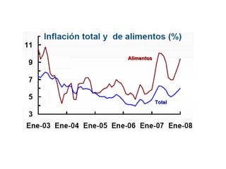Alimentos Total 