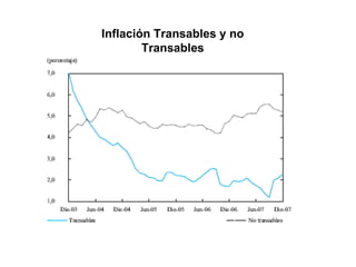 Inflación Transables y no Transables 
