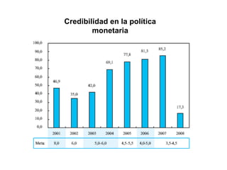 Credibilidad en la política monetaria 