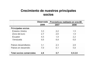 Crecimiento de nuestros principales socios 