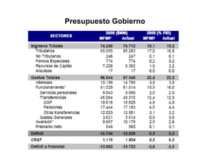Presupuesto Gobierno 