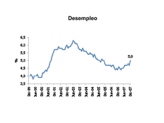 Desempleo 