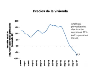 Precios de la vivienda 