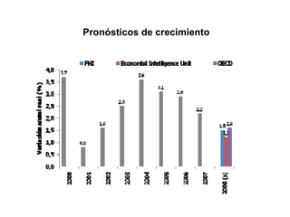 Pronósticos de crecimiento 